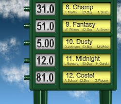 Kentucky-Derby-Betting-Odds Kentucky Derby Betting Odds
