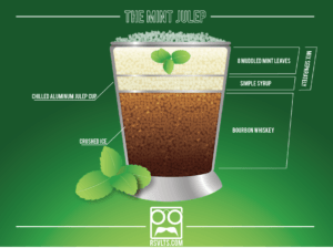 Kentuckyderby Mint Julep