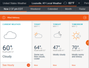 Kentucky Derby Weather 2017